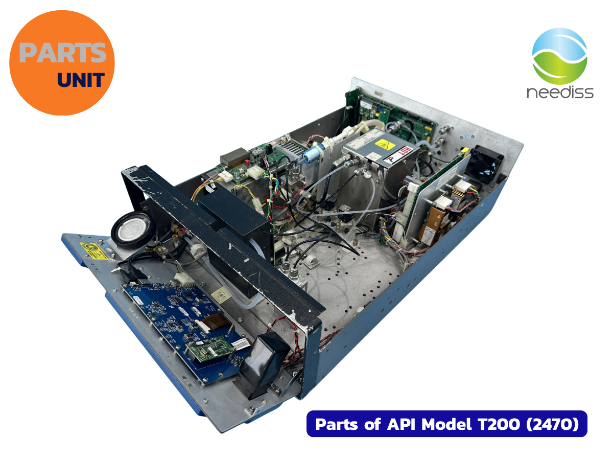 Parts of API Analyzer
