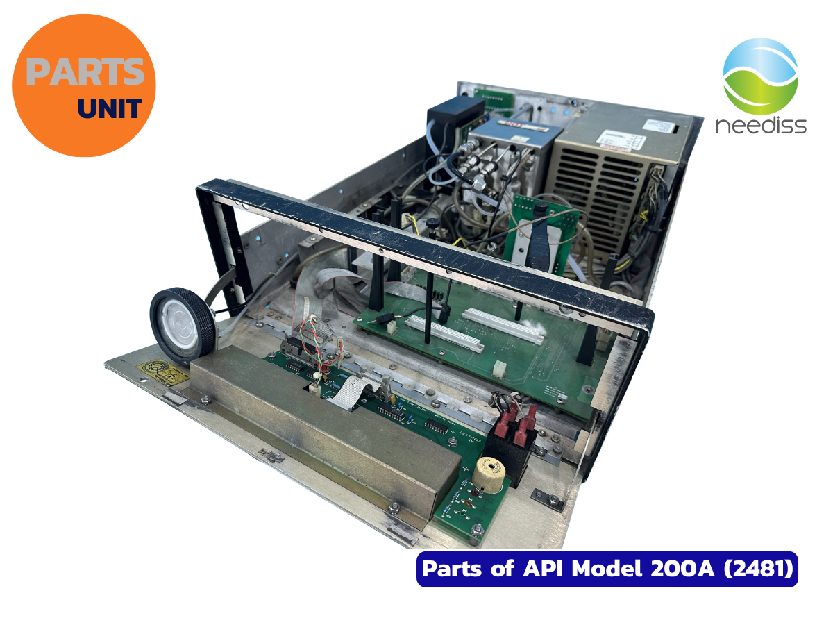 Parts of API Analyzer