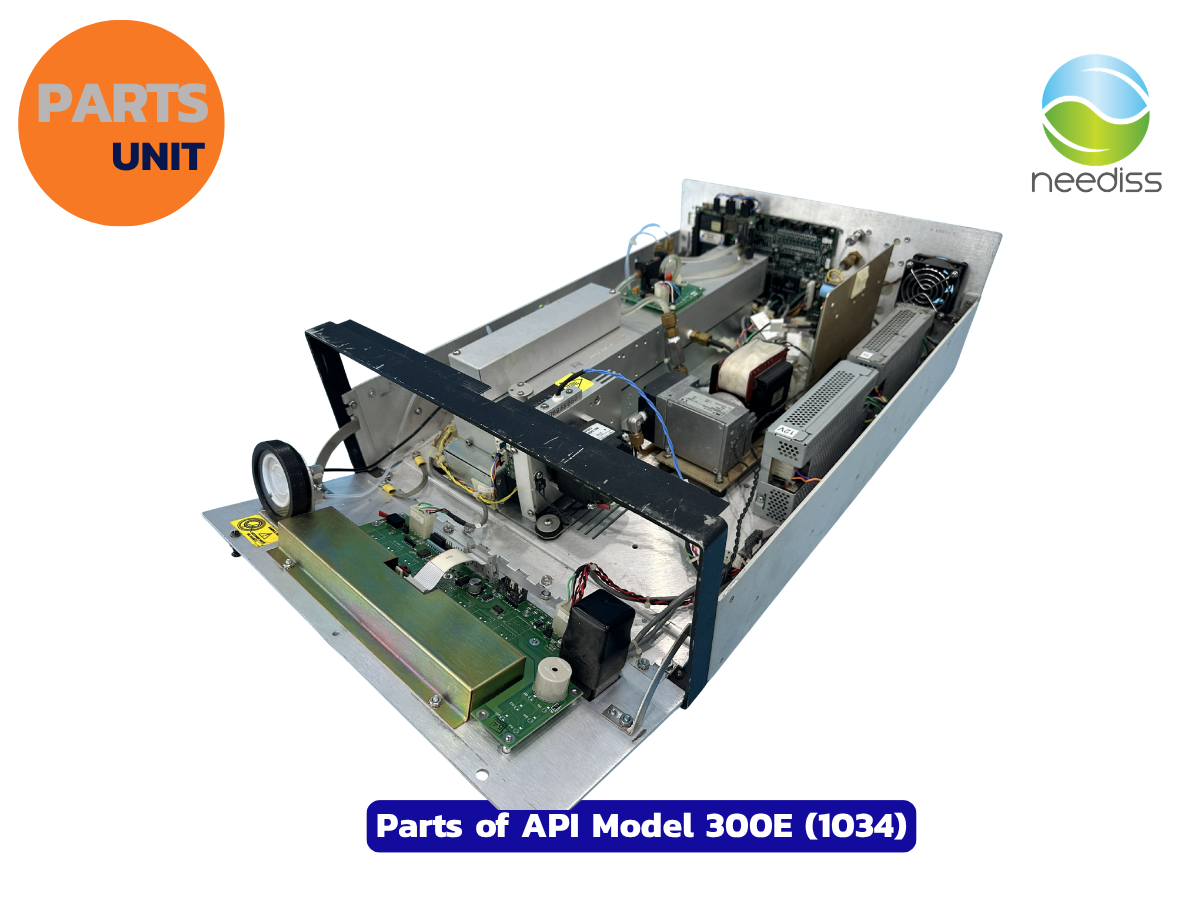 Parts of API Analyzer