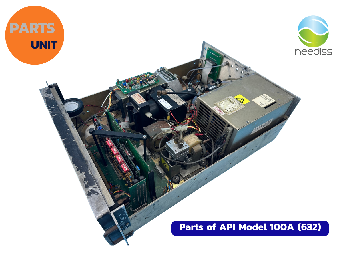 Parts of API Analyzer