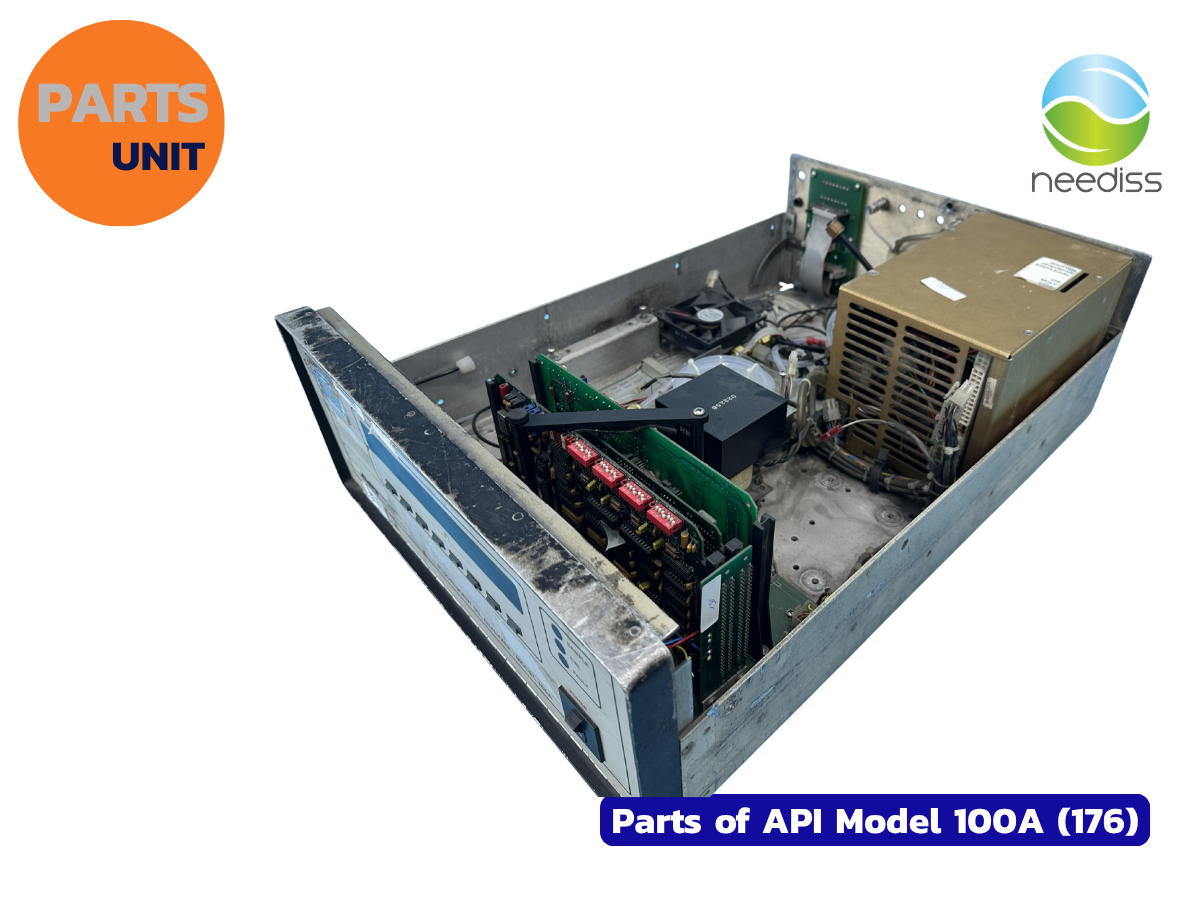 Parts of API Analyzer