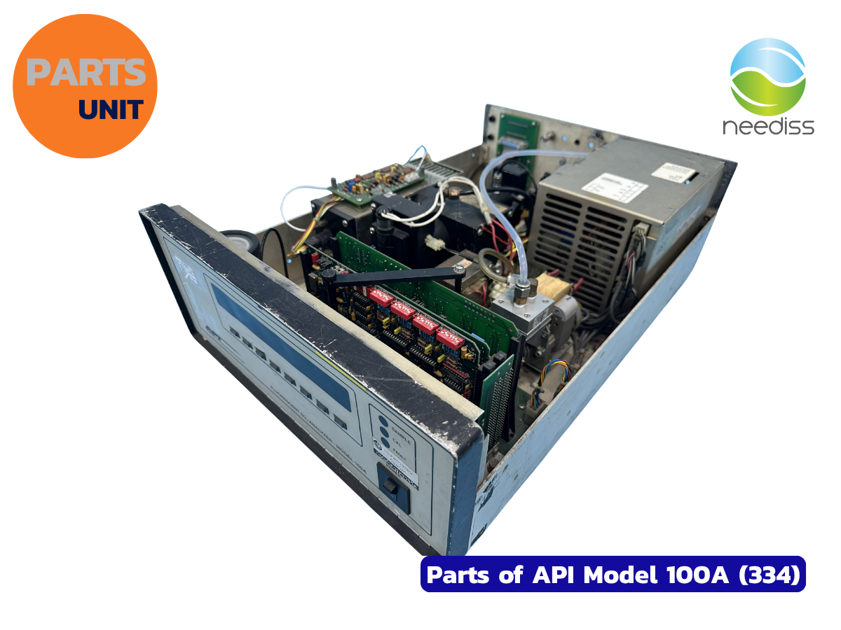 Parts of API Analyzer