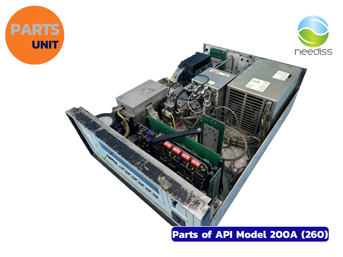 Parts of API Analyzer